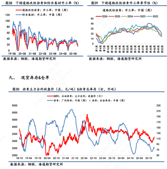 沥青价格日内震荡波动,维稳收尾再次释放抗跌属性