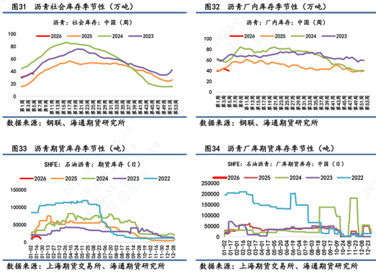 沥青价格日内震荡波动,维稳收尾再次释放抗跌属性