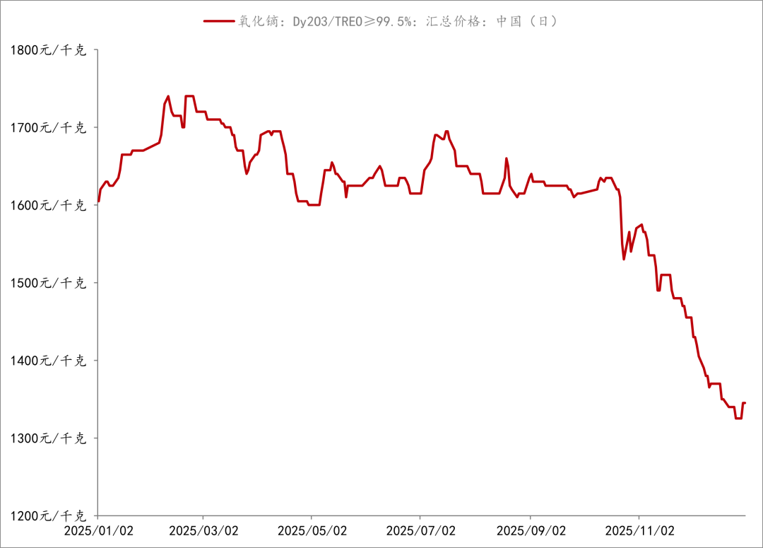 又一稀土龙头 业绩预喜