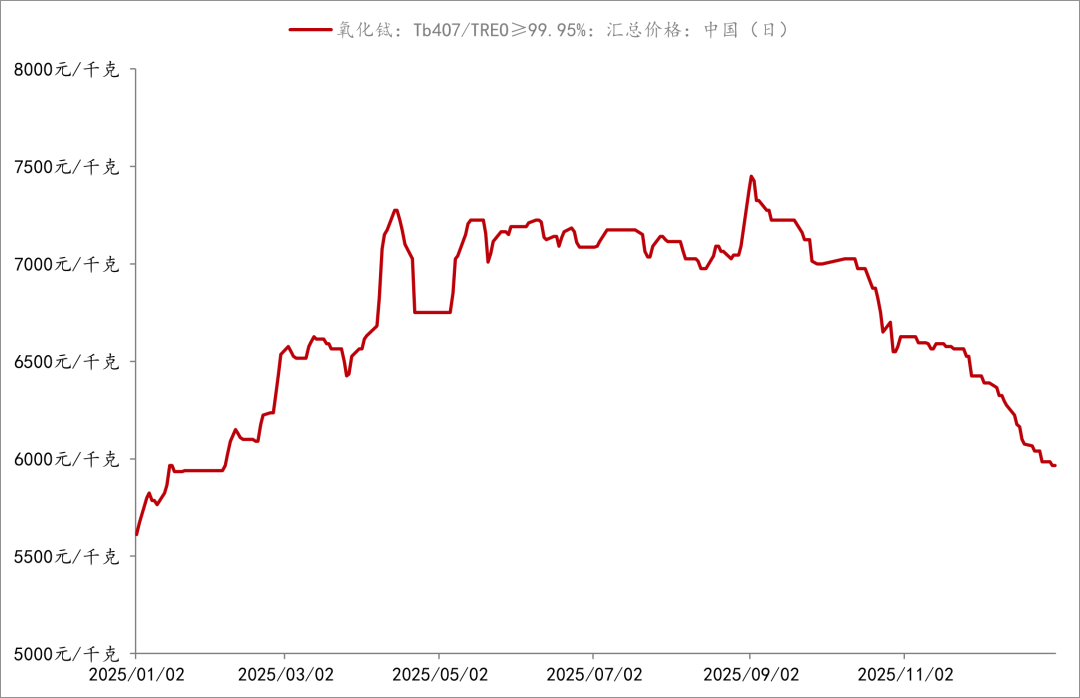 又一稀土龙头 业绩预喜