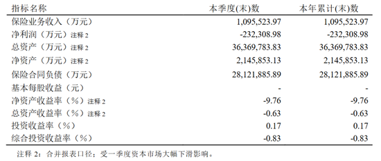 前海人寿实控人姚振华实名举报一起司法拍卖违规