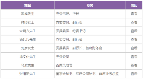 光大银行高管变动、科技子公司董事长回归总行,近期调整数字金融架构