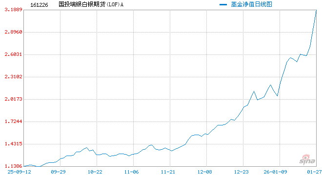 黄金、白银基金宣布:暂停申购