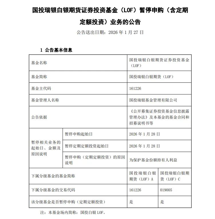 黄金、白银基金宣布:暂停申购