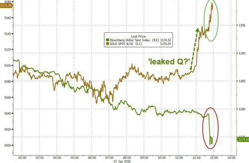 现货黄金升破5200美元！芝商所上调白银、铂金、钯金保证金比例