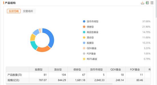 华安基金痛失“双十”老将,权益投研梯队告急
