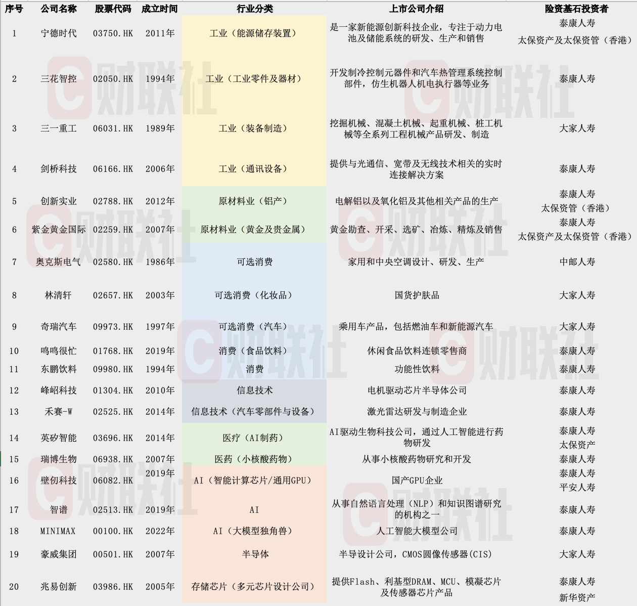 火力全开!2026开年泰康平安新华等超10亿险资南下,狂扫港股AI、生物医药IPO