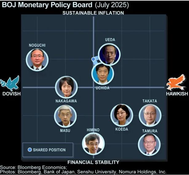 日本央行12月会议纪要:日元贬值正成通胀“不可忽视的推力” 鹰派理事直言“离中性利率尚远”