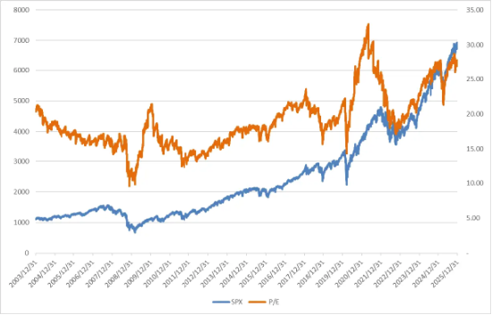 美股震荡,经济数据依旧稳定