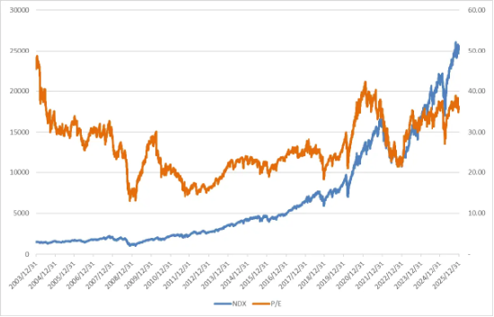 美股震荡,经济数据依旧稳定