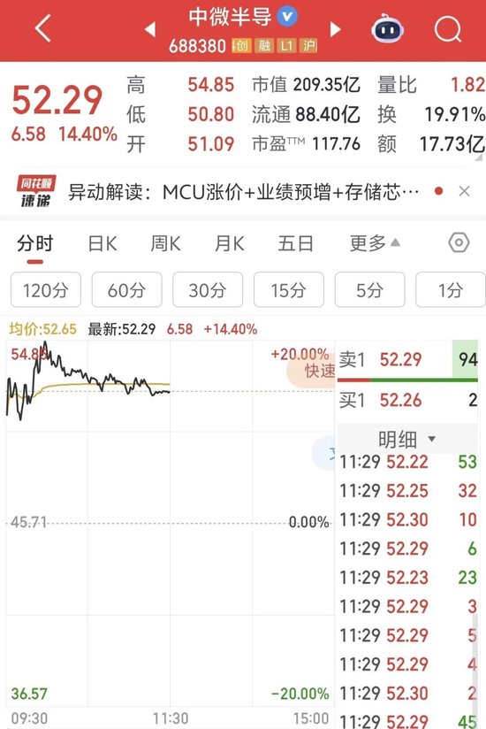 半导体龙头,大涨!刚刚宣布涨价