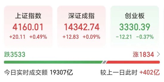 半导体龙头,大涨!刚刚宣布涨价