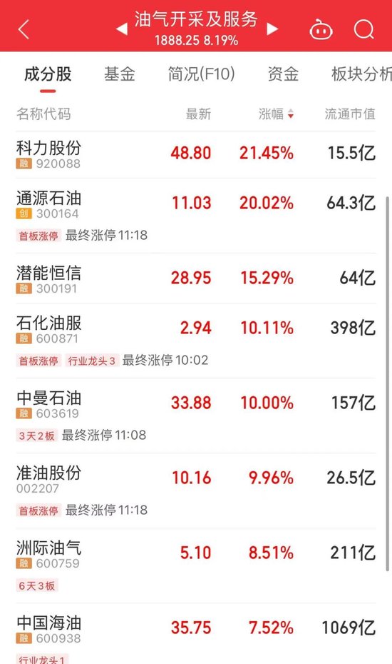 半导体龙头,大涨!刚刚宣布涨价