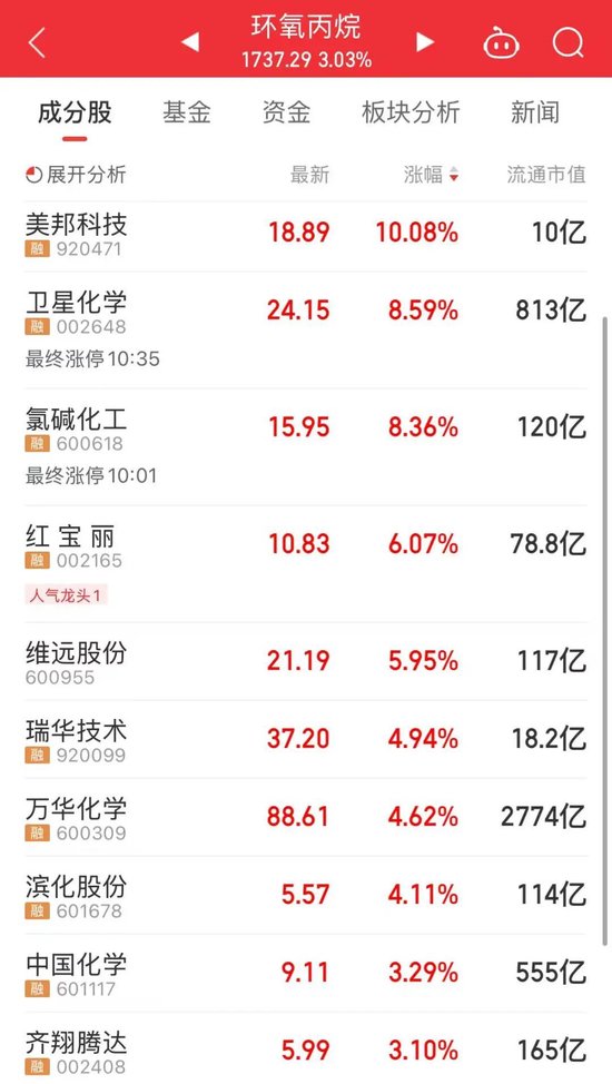 半导体龙头,大涨!刚刚宣布涨价