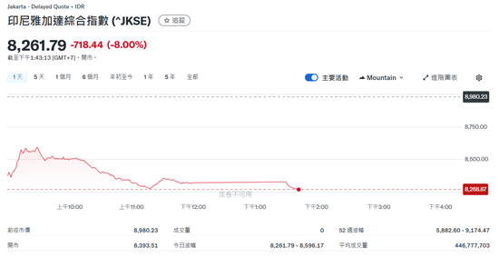 熔断!刚刚,崩盘了
