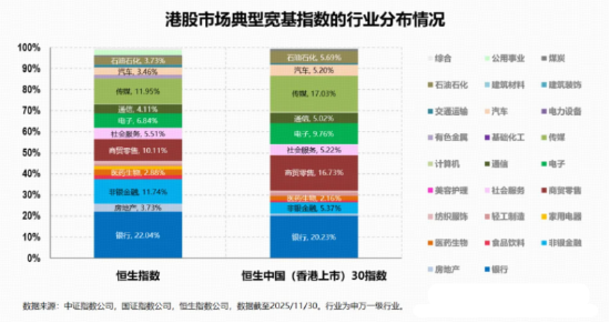 港股起风了?自带哑铃策略的——香港大盘30ETF(520560)盘中拉升2.5%,机构:本轮港股或将走出超级长牛!