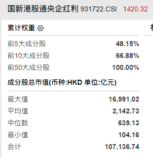 高股息爆发，港股通红利ETF广发（520900）放量大涨3.37%，十大重仓股全部上涨，机构称红利资产迎配置窗口期