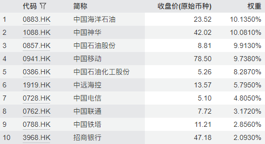 高股息爆发，港股通红利ETF广发（520900）放量大涨3.37%，十大重仓股全部上涨，机构称红利资产迎配置窗口期