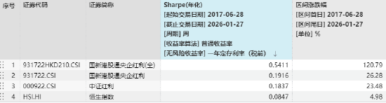 高股息爆发，港股通红利ETF广发（520900）放量大涨3.37%，十大重仓股全部上涨，机构称红利资产迎配置窗口期