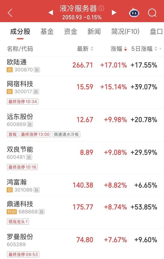 午后异动！龙头股“秒”涨停