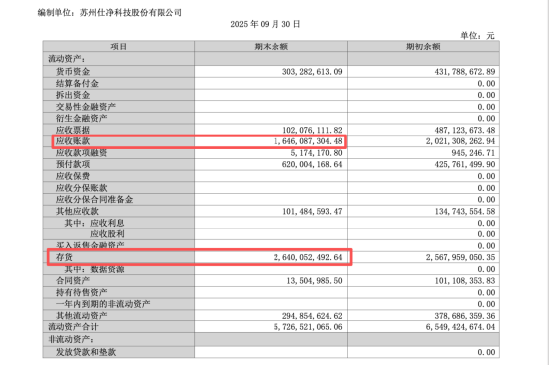 仕净科技跨界光伏踩雷,股价25年跌超50%,仅剩东吴证券持续覆盖,第三季度营收仅5392万元