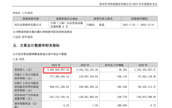 仕净科技跨界光伏踩雷,股价25年跌超50%,仅剩东吴证券持续覆盖,第三季度营收仅5392万元