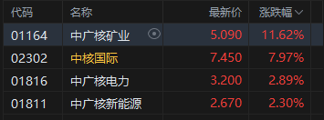 收评:港股恒指涨2.58% 科指涨2.53% 科网股普涨 有色金属板块爆发 中国铝业涨超12% 鸣鸣很忙首日涨超69%