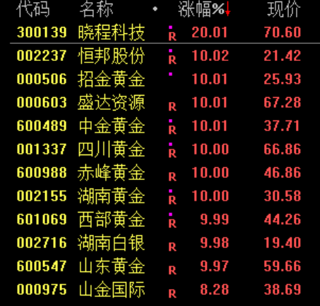 今天,跳水三次!