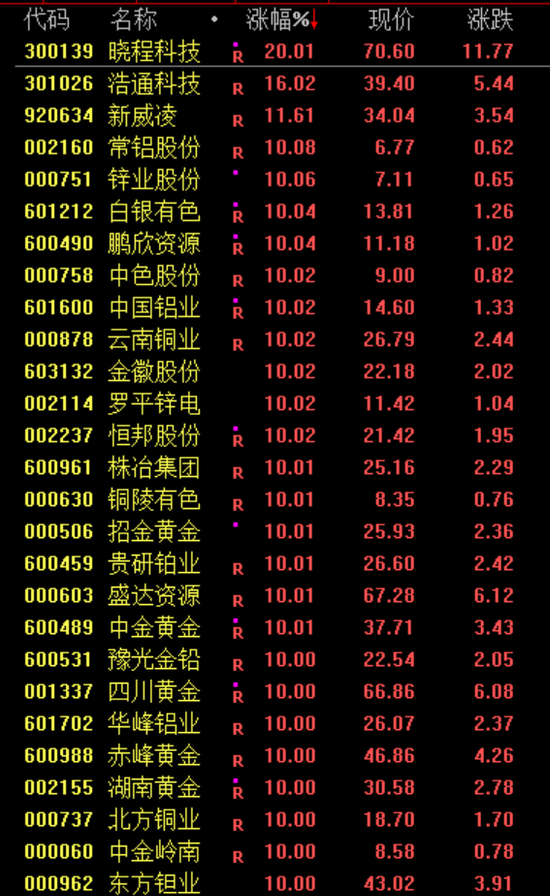 今天,跳水三次!