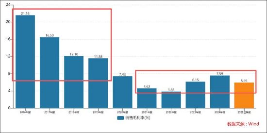 天地在线合同诈骗背后合作方旗下公司刚设立 上市公司渠道毛利率0.11%