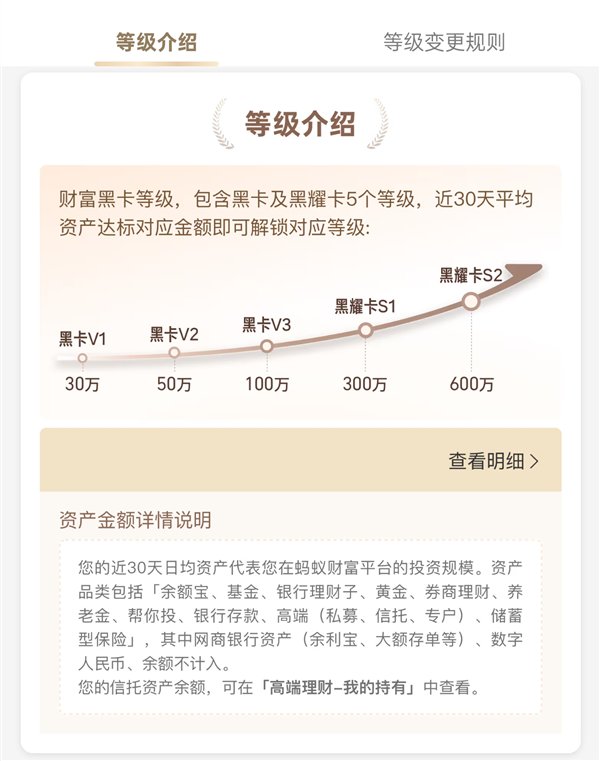 蚂蚁财富黑卡扩容！新增600万元等级：门槛对齐银行私行客户