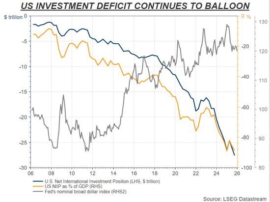 大选年美元贬值成双刃剑,特朗普恐打开“潘多拉魔盒”!