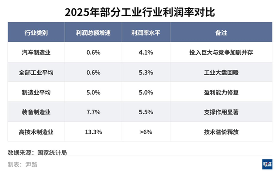 中国汽车业利润率为何降至十年来最低