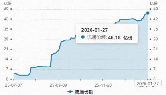 23年来首次全面修订,药品管理法实施条例力挺创新!港股通创新药ETF(520880)放量摸高1.5%,龙头强势领衔