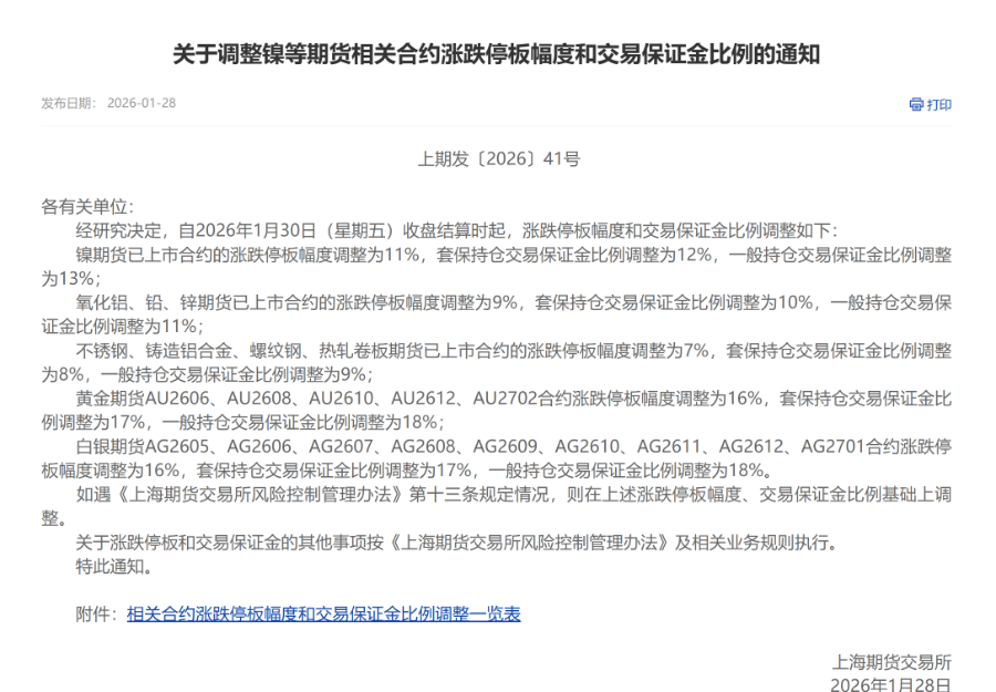上金所、上期所重要通知:金银涨跌停板、保证金比例调整