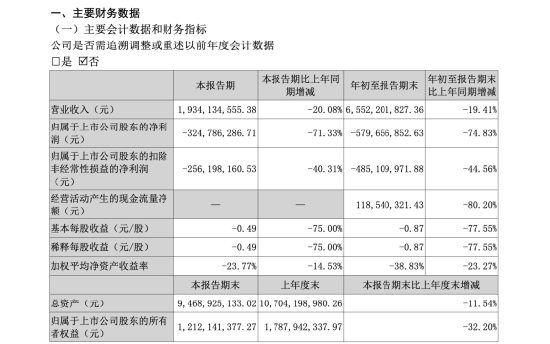 中百集团多重问题集中爆雷,2.19亿职务侵占案判决落地,八年财报失真、30家门店关停