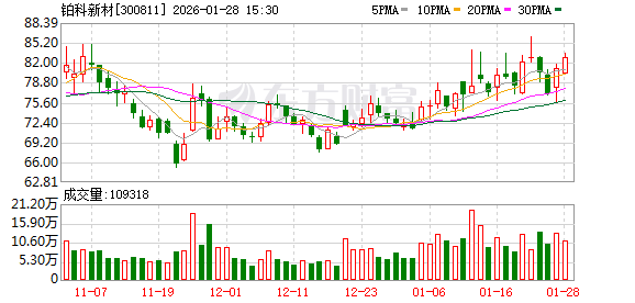 铂科新材：公司和香农、佰维没有业务合作