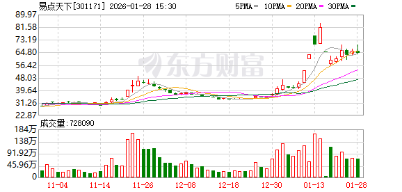 易点天下:公司及下属公司无逾期债务对应的担保
