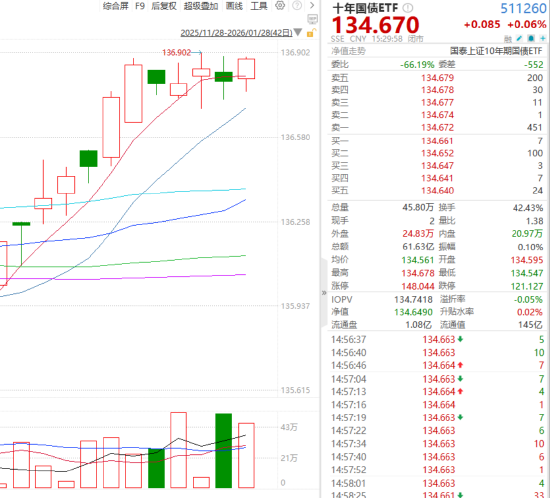 ETF日报:今年或迎来大宗商品超级周期,或有部分资金会选择高低切,流向石油等板块,关注石油ETF