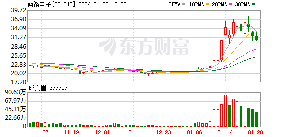蓝箭电子：新型结构的MOSFET具有高开关频率、高功率密度的优势