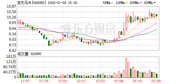 深天马A：公司已构建覆盖主流显示技术的高端智能制造体系