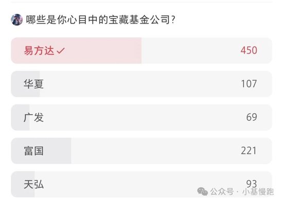 陈戈，富国基金的灵魂人物