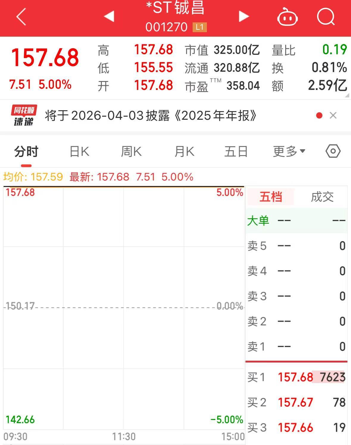 商业航天牛股，一字涨停！最新公告：可能被终止上市