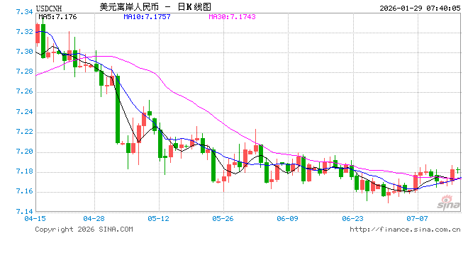 多因素支撑人民币汇率走强