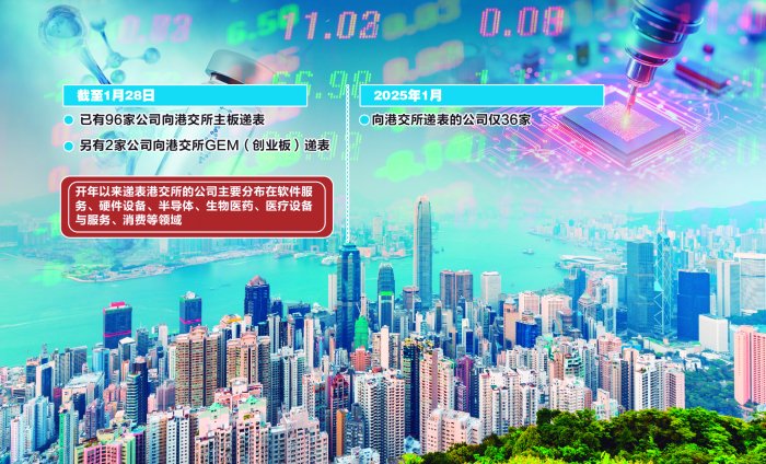 开年以来近百家公司冲刺港股IPO 多家公司已在A股上市 “A+H”热潮涌动
