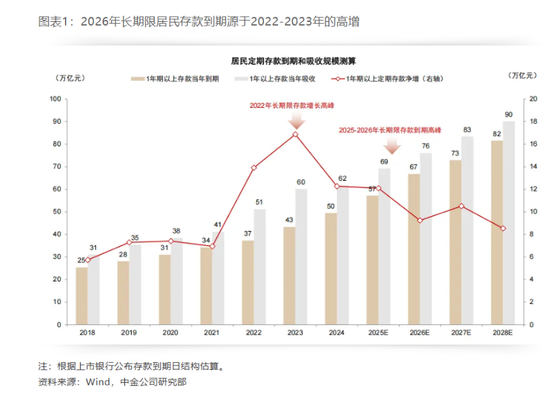超50万亿元定存即将到期，保险理财能否分一杯羹？