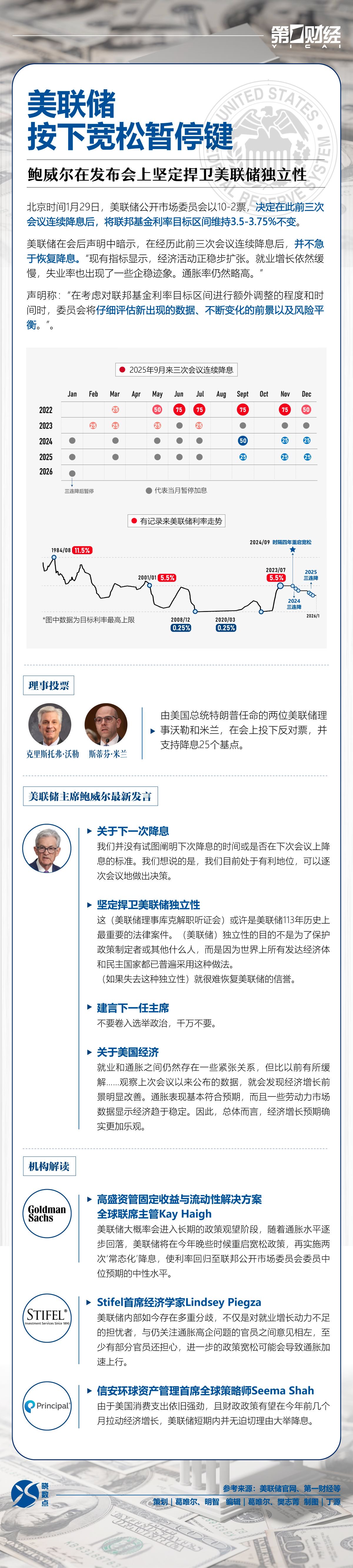 美联储按下宽松暂停键，鲍威尔坚定捍卫美联储独立性