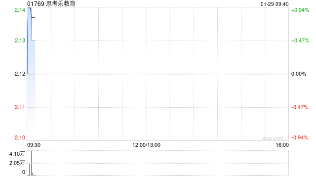 思考乐教育：受托人根据股份奖励计划购买175万股