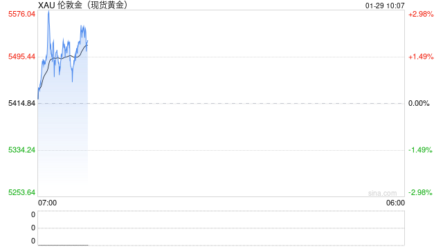 华泰期货:避险情绪滋生,贵金属行情火热依旧