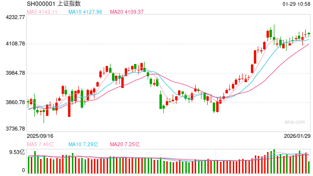 华泰期货:美联储按兵不动,关注股指企稳时机